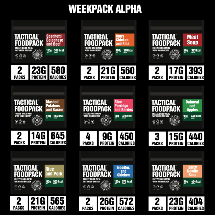 Set 21x Survival - Weekpack Alpha, Tactical Foodpack