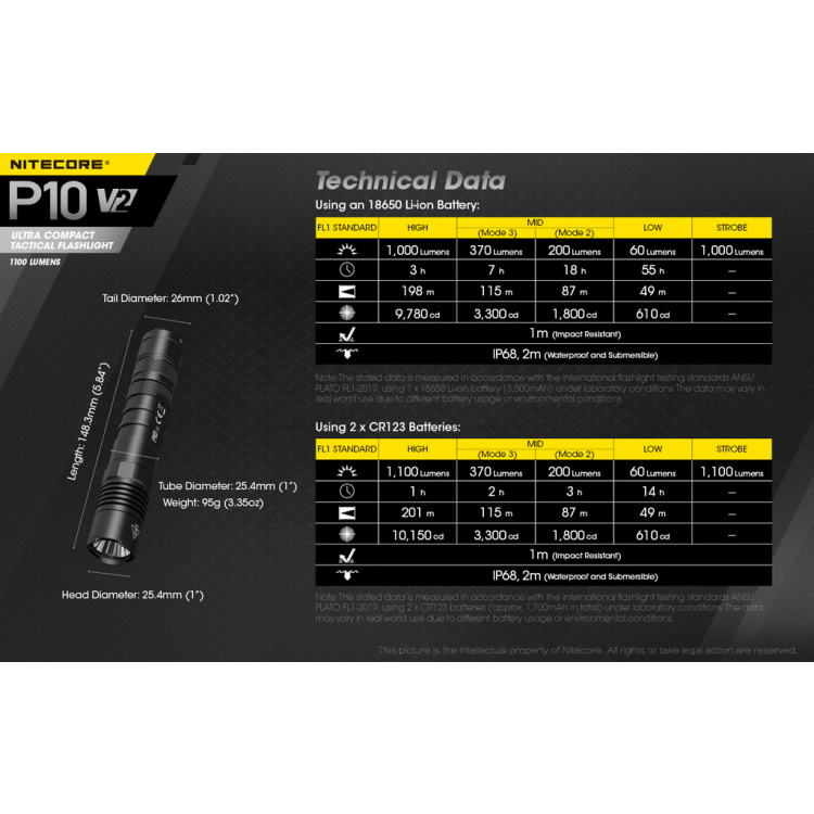 Svítilna P10 V2, Nitecore, 1100 lm, sada