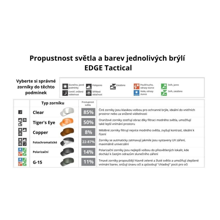 Balistické brýle TAVEN, Edge Tactical