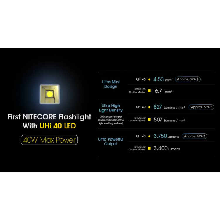 Tactical flashlight MH12 Pro, Nitecore