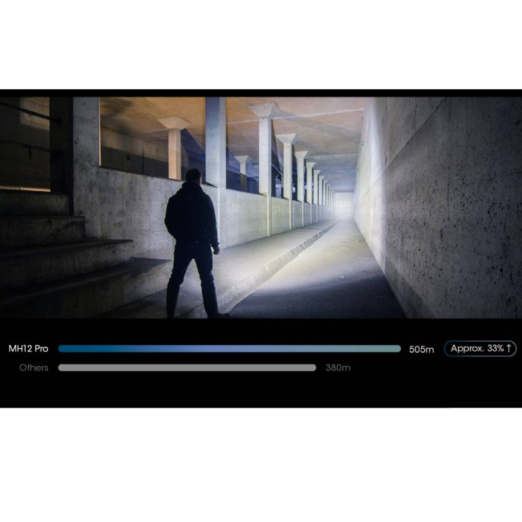 Tactical flashlight MH12 Pro, Nitecore