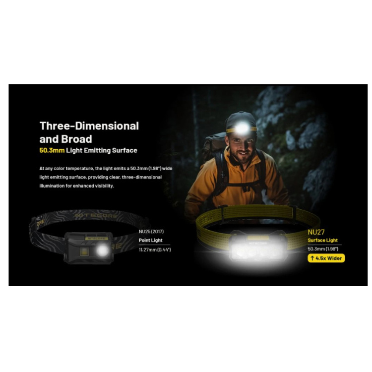 Ultralight headlamp NU27, Li-ion battery 850mAh, 600 lm, Nitecore