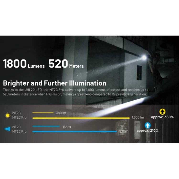 Taktická svítilna MT2C PRO, 1800lm, Nitecore