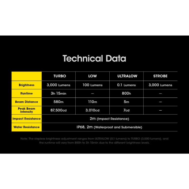 Taktická LED svítilna s rotačním kruhem SRT7i, 3 000 lm, Nitecore