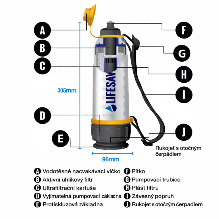Filtration Bottle, LifeSaver, 750 ml