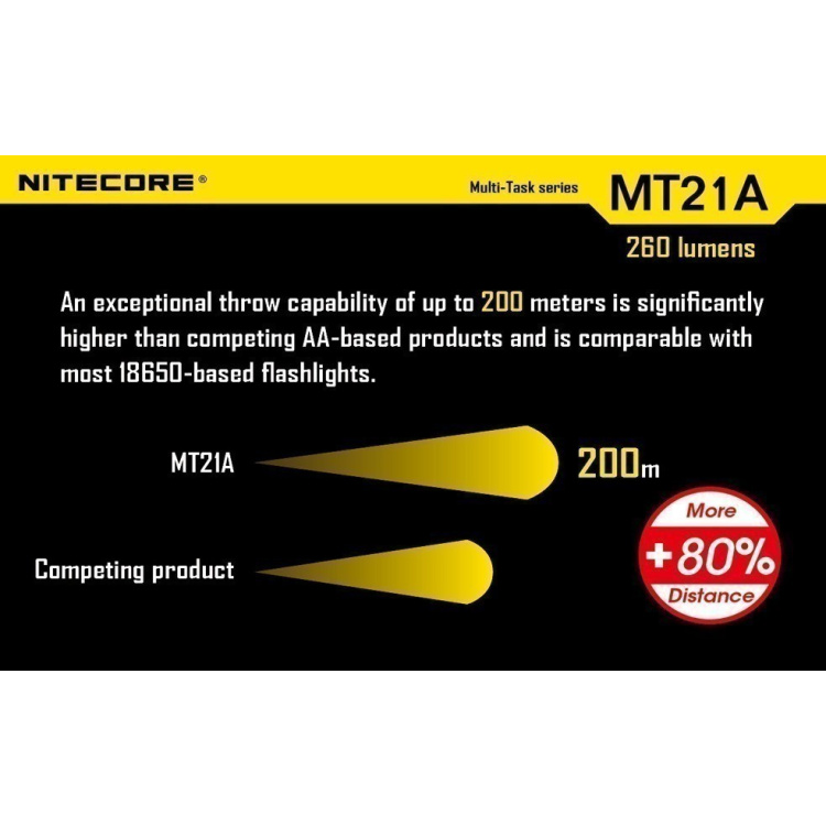 Flashlight NiteCore MT21A, 260 Lumens