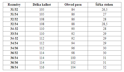 Tabulka velikostí kalhot Jake&nbsp;Denim Jeans
