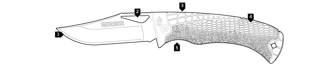 Gerber Gator Premium