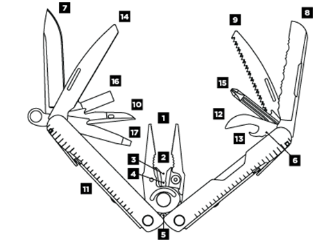 Rozpis nástrojů kleští Leatherman Rebar