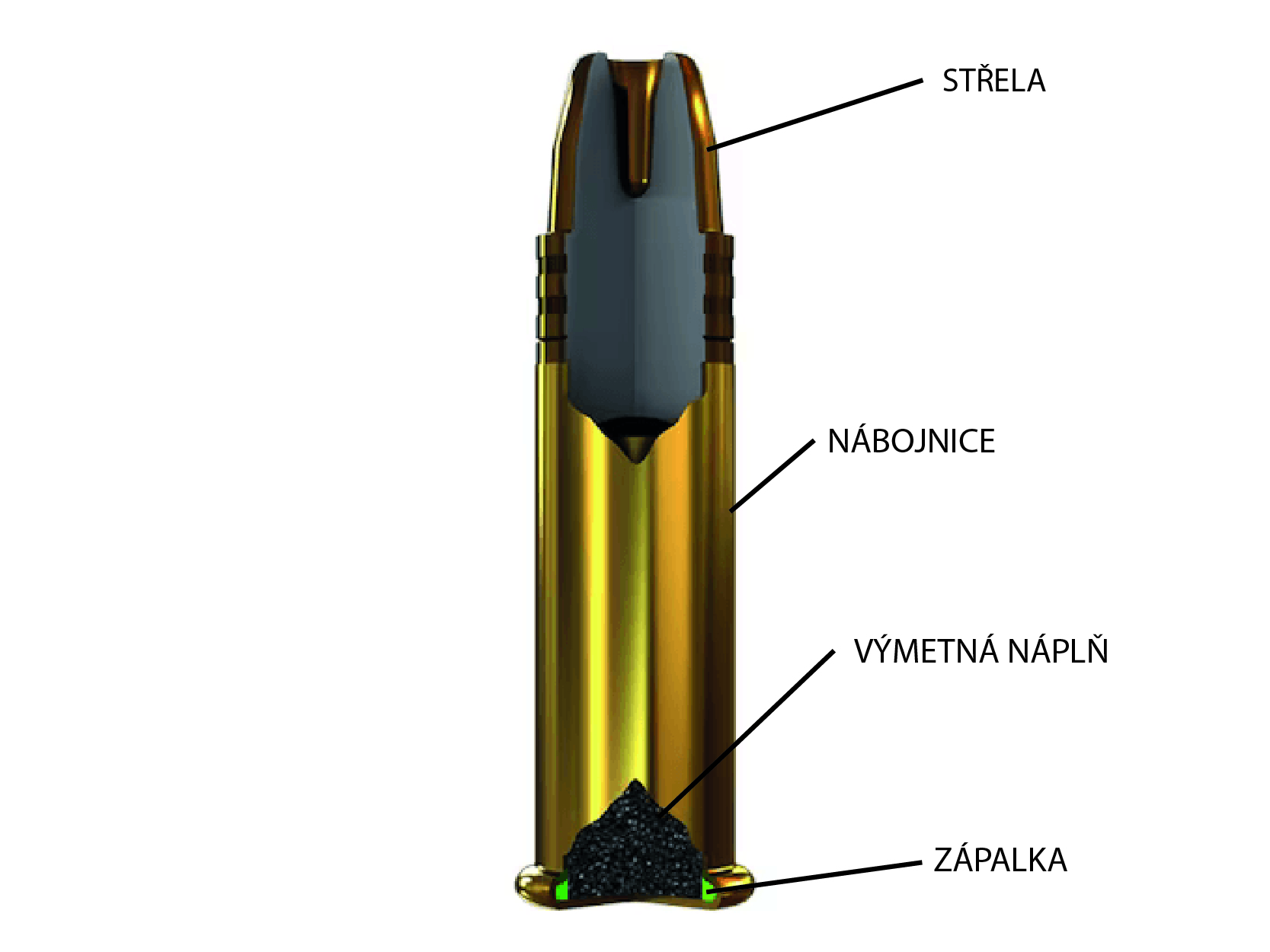 řez náboje s okrajovým zápalem