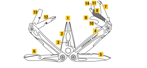 Rozpis nástrojů kleští Leatherman Wingman